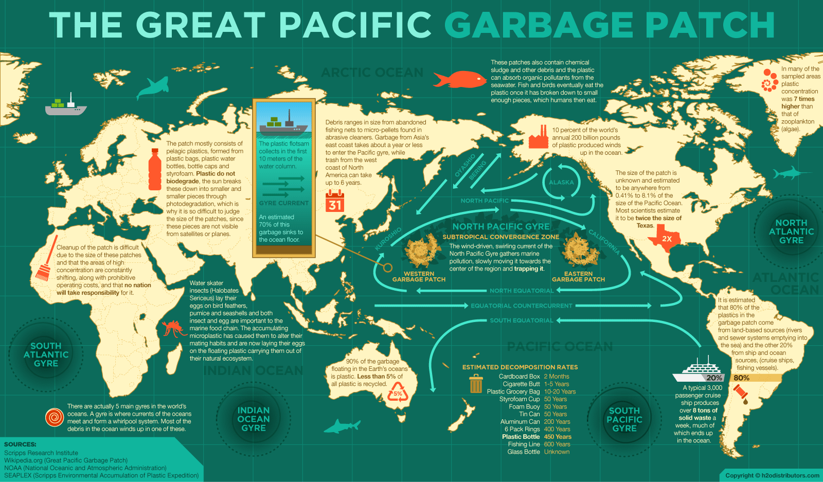 the-great-pacific-garbage-patch_Infographic.png